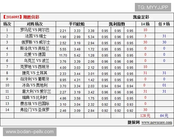 凯利指数预测波胆比分品牌入口下载评测避坑防骗 凯利指数预测波胆比分品牌入口下载评测避坑防骗